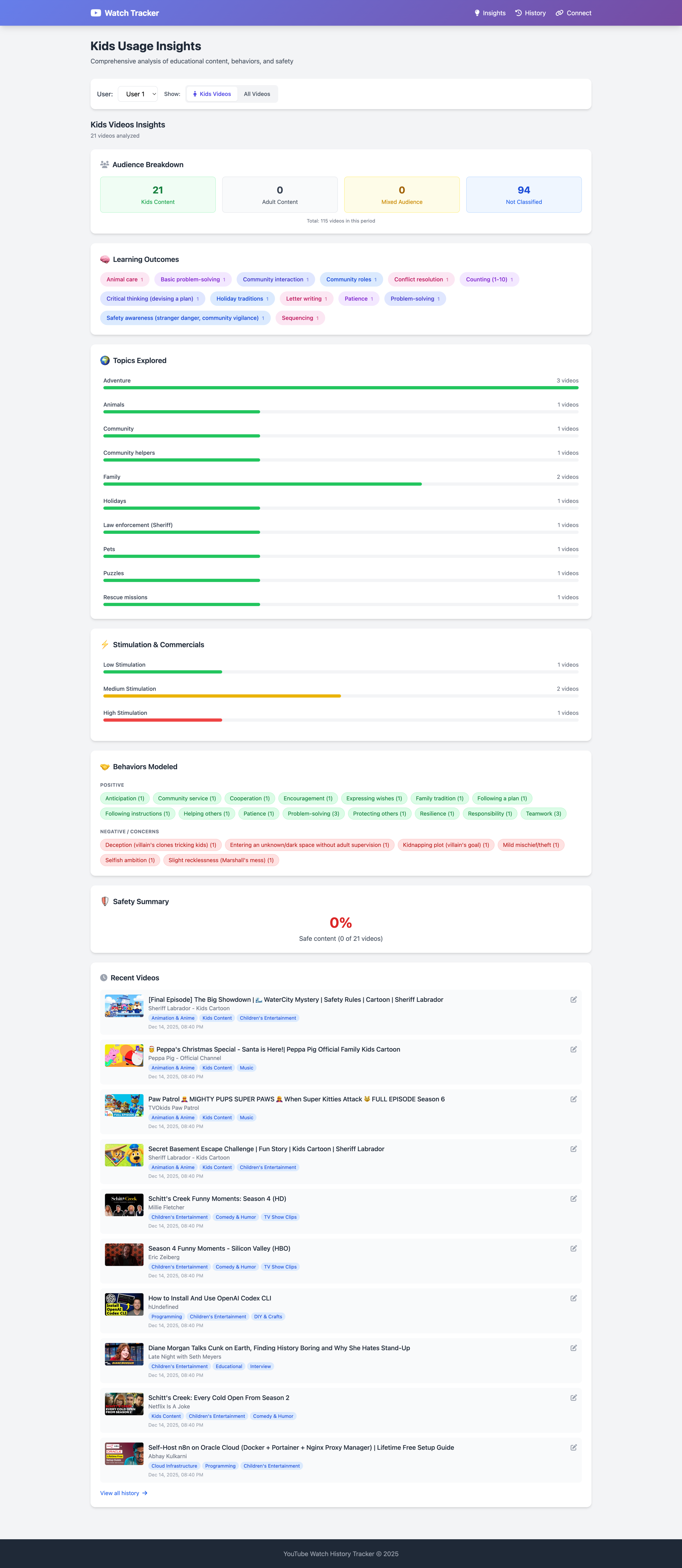 SafeView Dashboard showing audience breakdown and learning outcomes
